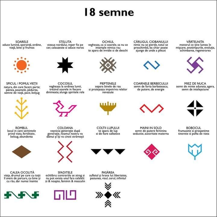 The motifs of Romanian blouses and textiles